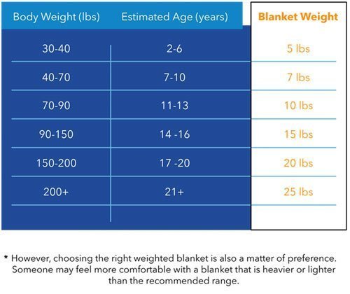 kids weighted blanket size