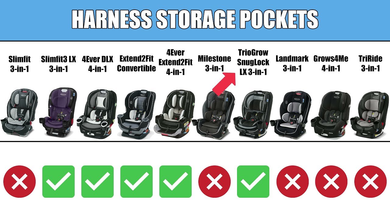 Graco Slimfit 3 in 1 Vs Extend2Fit
