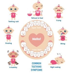can teething cause diaper rash