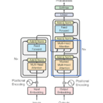 graco 4ever dlx vs extend2fit