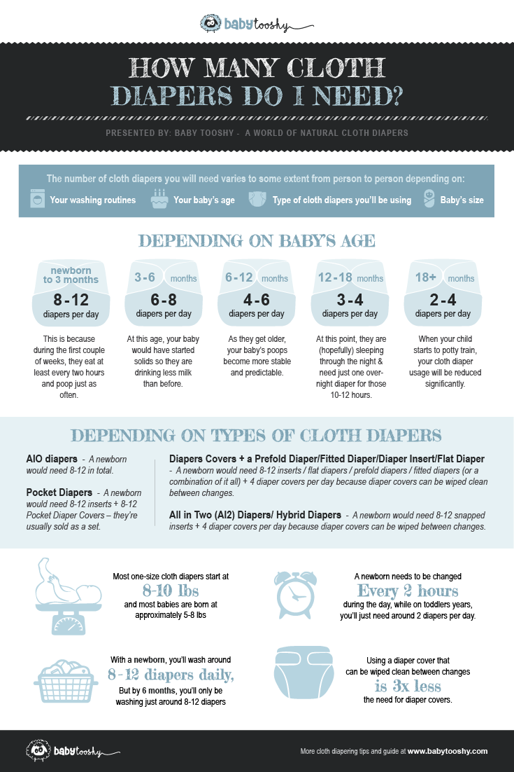 how many cloth diapers do i need