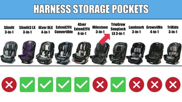 graco 4ever dlx vs extend2fit