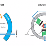 Traxxas Xl5 ESC Troubleshooting: Expert Tips and Solutions