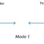 Rc Car Not Moving Forward? Here’s What to Do Right Now