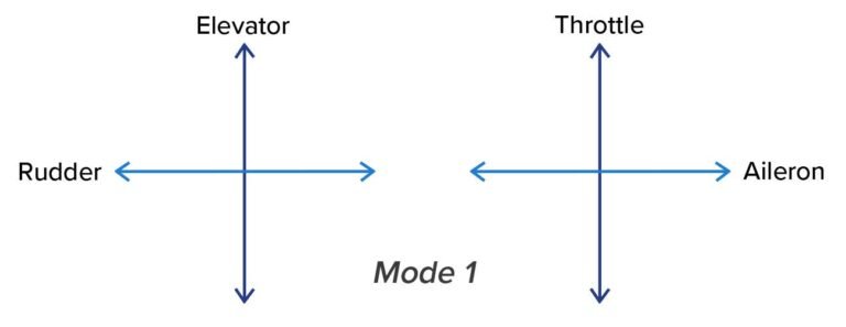 Mode 1 Vs Mode 2 Transmitter: Which is Best for You?