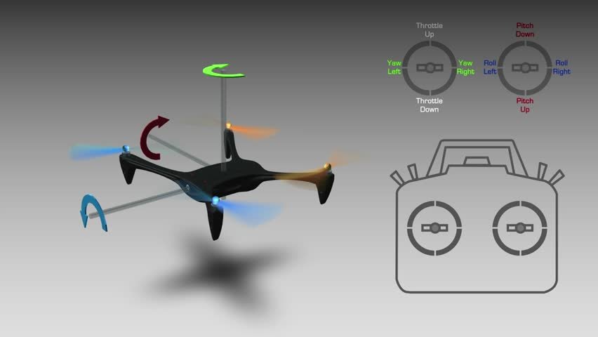 Quadcopter Throttle Problem
