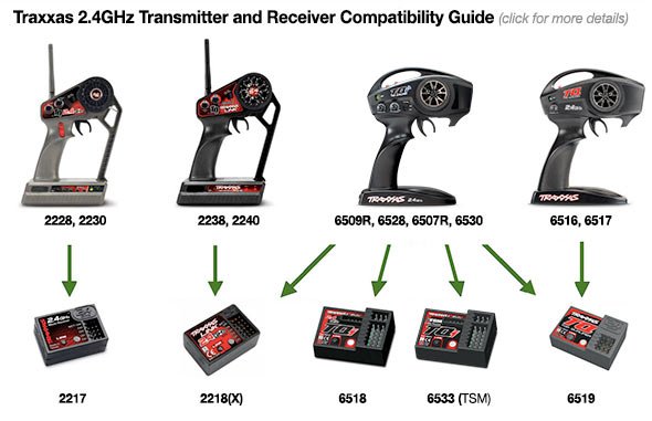 Traxxas Receiver Wont Bind