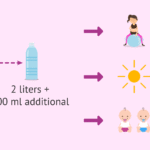 How to Convert Graco 4Ever Car Seat to Booster: Easy Guide