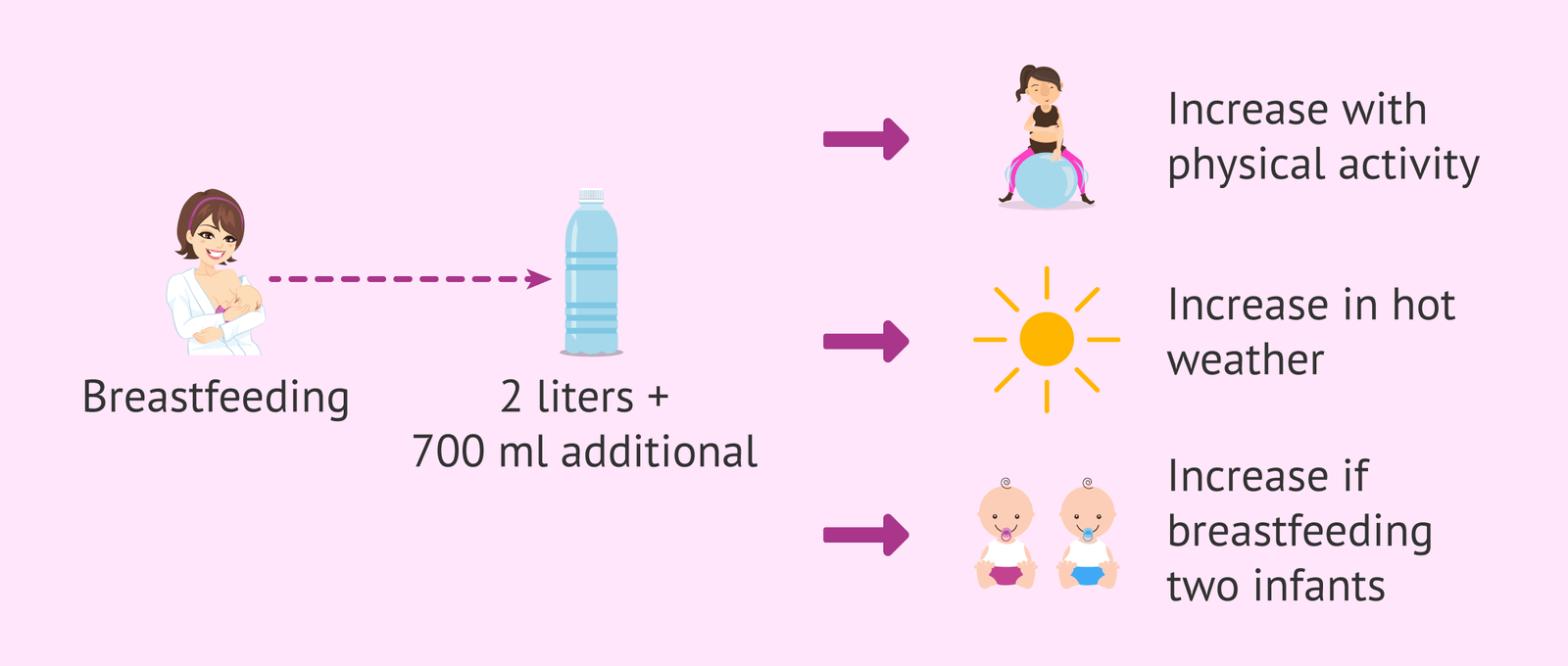 How Much Water Should I Drink While Breastfeeding