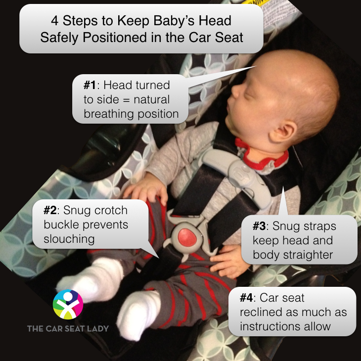 How Should a Newborn Look in a Car Seat