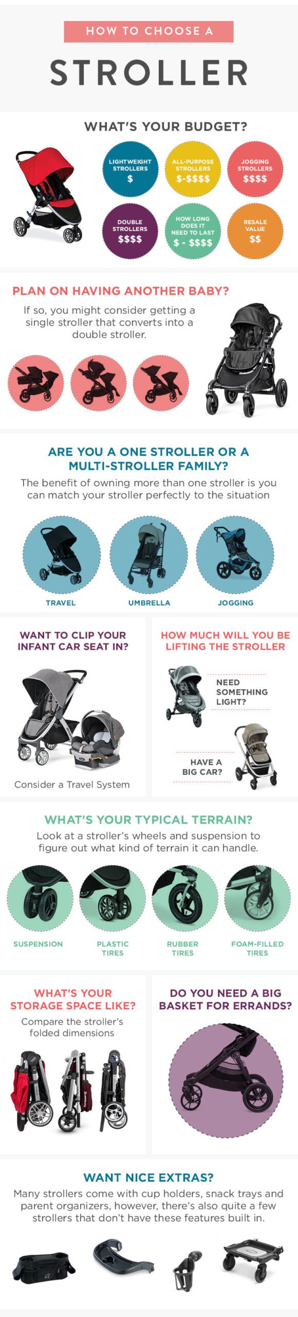 How to Choose a Baby Stroller