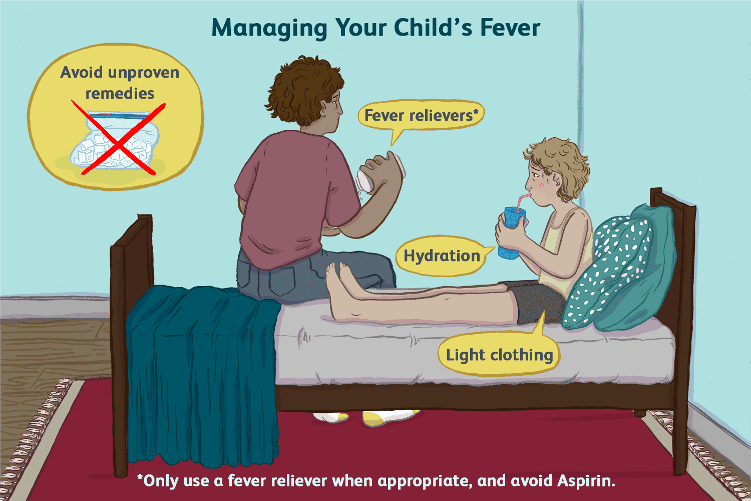 How to Dress Baby With Fever at Night