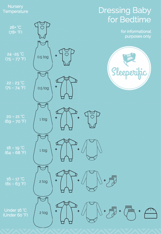 How to Dress Newborn in Summer