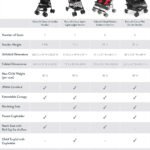 How to Use Beaba Babycook: Simplify Baby Meal Prep