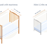 Uppababy Minu Vs Yoyo: Ultimate Stroller Showdown