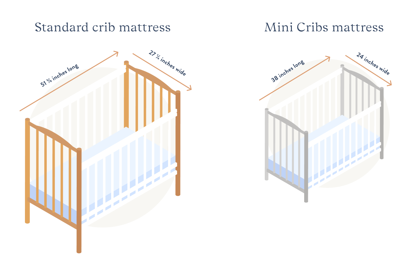 Mini Crib Vs Crib