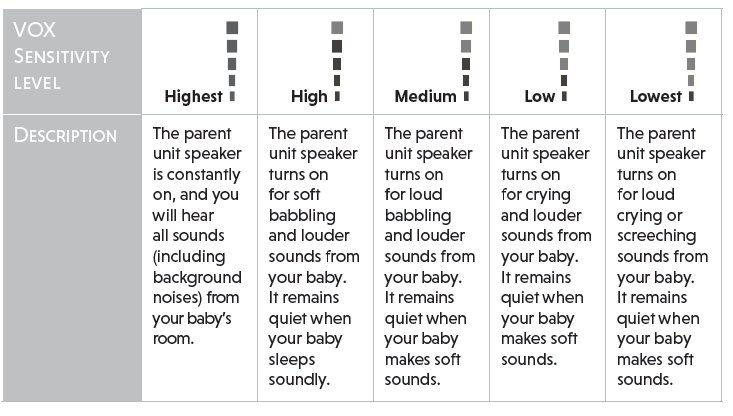 What is Vox on Baby Monitor