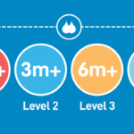 Why Can’t I Lose Weight While Breastfeeding? Expert Tips