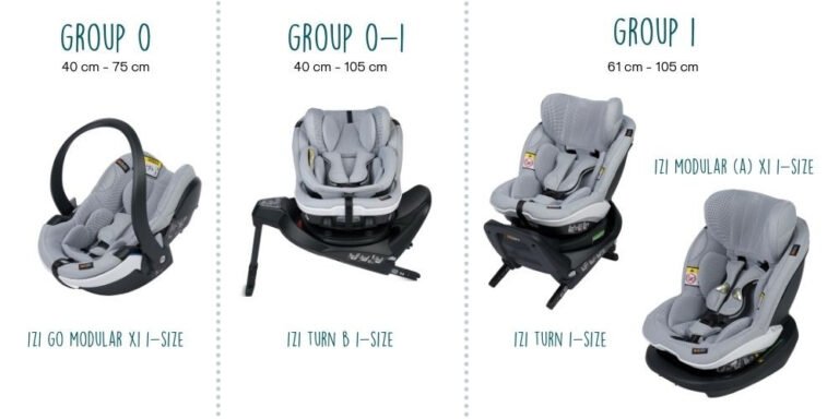 When to Change Baby Car Seat