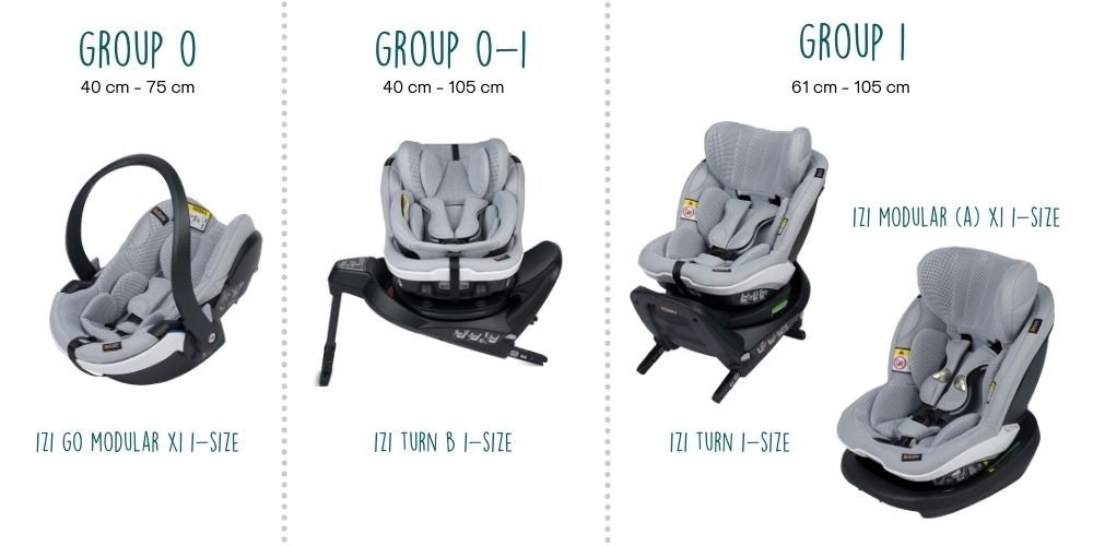 When to Change Baby Car Seat